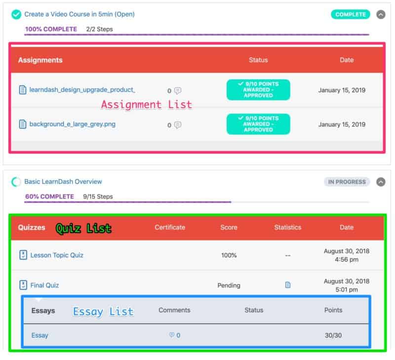 Example of assignment, essay & quiz lists